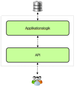 CQRS bild 1