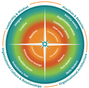 fourquadrants