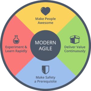 modernagile1